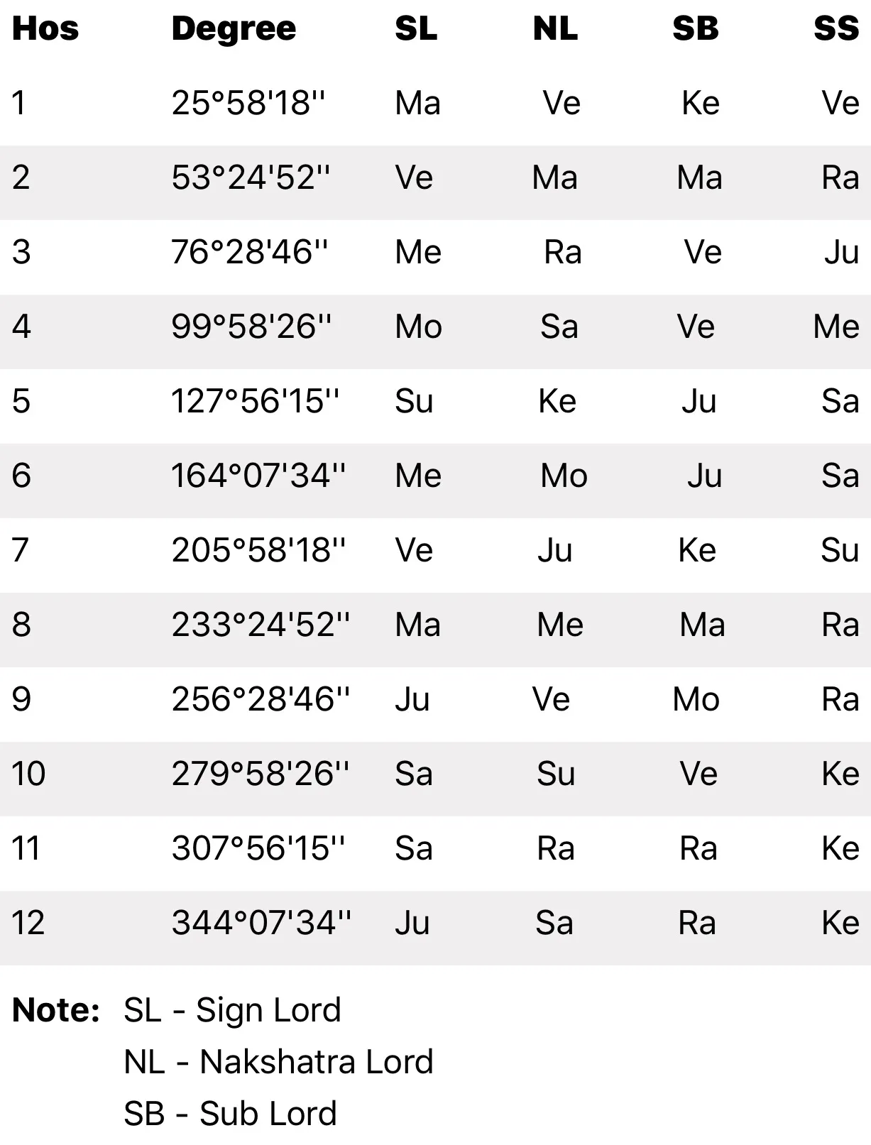 The Cuspal Chart of KP