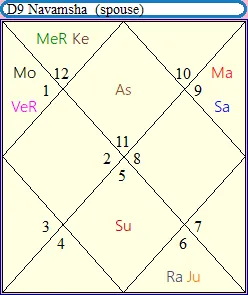 Complete Career Analysis in the D-9 chart.