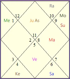 Education Combinations explained in D-9 chart
