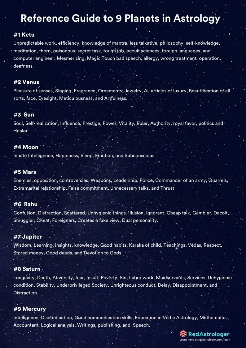 Reference Guide to 9 Planets in Astrology cover